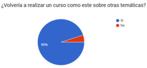 Resultado encuesta (419 respuestas)